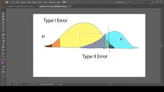 Reducing Type I Error