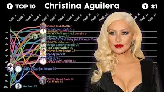 christina aguilera hot 100 chart history... all at the same time
