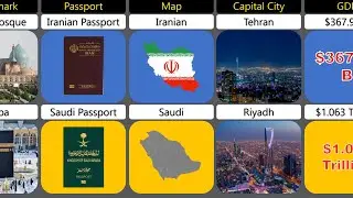 Saudi Arabia🇸🇦vs Iran🇮🇷country compression 2023#fachodata
