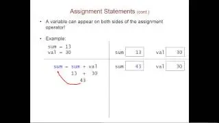 Program Building Blocks: Variables, Expressions, Statements