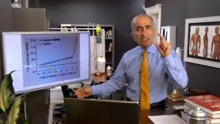 Açlık kan şekeri kaç olmalı - Dr. Murat Kınıkoğlu Sağlıkta Doğrular