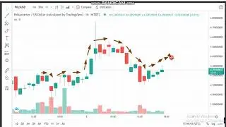 6-3-Polkastarter (POLS) News -Analysis Today-POLS Price chart.POLS Latest Price -POLS Trading Prices