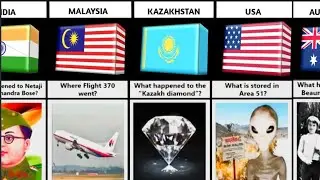 Unsolved Mysteries From Different Countries