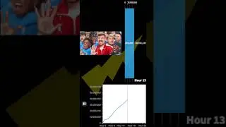 50 YouTubers Fight For $1,000,000 - Views in the first 24 hours #mrbeast #jaidenanimations