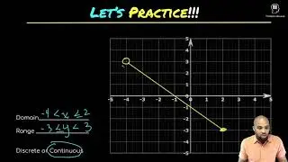 A 2A Determine Domain and Range of Linear functions