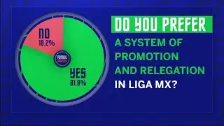 Liga MX players want promotion/relegation! #futbolamericas