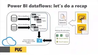 PUG Milano Webinar  - Power BI Dataflows Deep Dive
