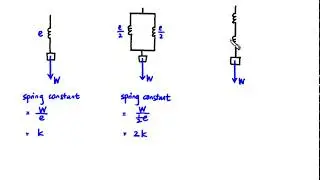 Parallel and Series Springs