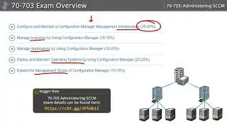 02   Administering Microsoft SCCM and Cloud Services 70 703  70 703 Exam and Virtual Lab Overview