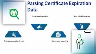 Ansible Check Certificate Expiration Date | Ansible Training | Ansible Tutorial