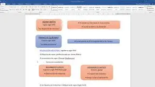 TODO lo que NECESITAS SABER de HISTORIA UNIVERSAL para tu EXAMEN de la UNAM.