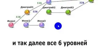 Dream Club   самая надежная система в мире  Доказано на практике!