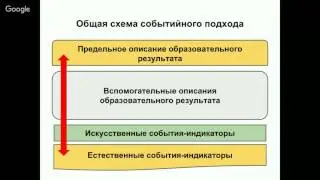 Реальное образование. Семинар 15 июня