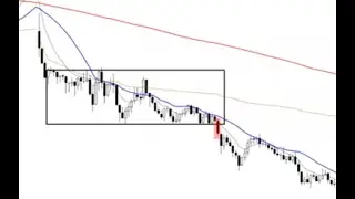 Revisão Day Trade (ìndice, Nasdaq, Dólar). 26/09