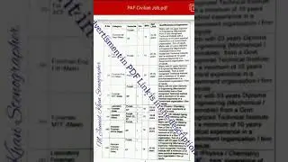 PAF Civilian Jobs - Advertisment Link in Video Description- 27 Sep - 10 Oct 