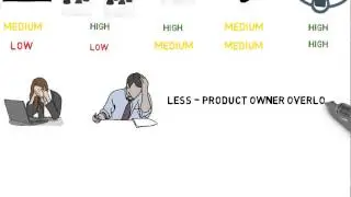 LESS Vis a vis SAFE