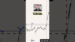 Why I'm NOT Buying MATIC