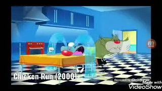 Aardman Animations portrayed by Oggy Crying