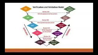 10) SDLC Model, Agile and jira overview