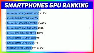 Smartphone GPU Ranking in April 2021| Smartphone graphics card ranking 2021 | Techrankup.com