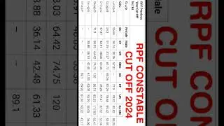 💯RPF Constable Previous Year Cut Off Marks | RPF Constable Cut Off 2024
