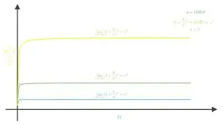 Euler's Formula