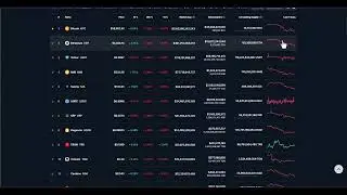 Tech Analysis of BTC, LINK, ETH, TRX, HNT, SUI, DOGE, DOT, ES:  Not Time Blow Your Bull Horn. Yet.