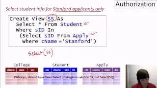 14 01 authorization part2