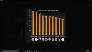 Best Productivity Discord Server || Keep track of your study hours!