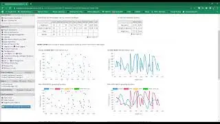 Project Dashboards, Smart Functions, Smart Tables, & Smart Charts REDCap