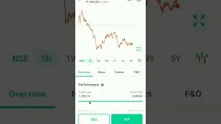 kotak Mahindra Bank low share price|| Market News|| 
