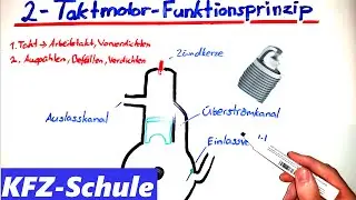 2-stroke engine operating principle