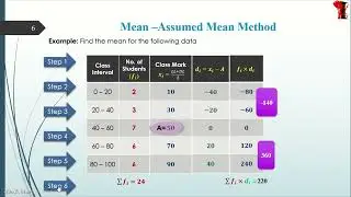 STATISTICS || MEAN - ASSUMED MEAN METHOD