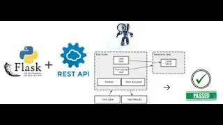 בדיקות REST API  ב-פייתון #2