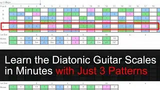 Kevin's Method to Learning the Diatonic Guitar Scales in Minutes