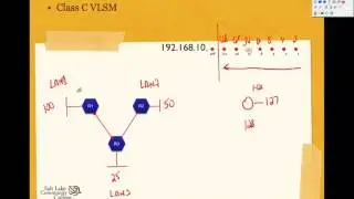 How to Subnet using VLSM