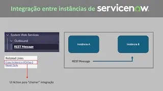 ServiceNow: Como criar uma integração entre duas instâncias utilizando REST Message
