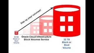 Block Volume Demo in OCI
