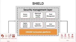 Towards a Secure E-Health Horizontal IoT Platform