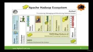 BIgdata Ecosystem