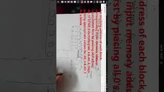 How to find corresponding input memory address for starting address of each block of memory ? #vlog