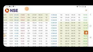 FII F&O Data & Option Chain Analysis for Nifty Banknifty Tomorrow Monday 14 February 2022