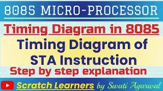 Timing diagram of STA instruction | STA instruction timing diagram | STA instruction in 8085