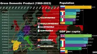 Germany vs UK vs France vs Italy vs Spain vs Russia Economic Comparison (1960-2023)