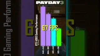Payday 3 - RTX 4080 Ultrawide & Super Ultrawide Performance - One Minute Review 