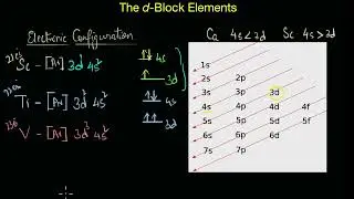 Introduction to d-block elements | The d-block elements | Chemistry | Khan Academy