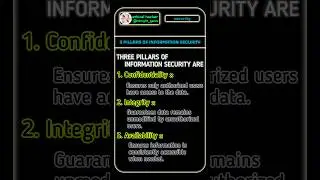 Pillars of Information Security 