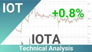 IOTA Price Up With 0.8% 📈. Bigger Move Next For IOTUSD?? | FAST&CLEAR | 06.Nov.2021