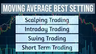 Moving Average Best Setting in Trading. How To Use Moving Average in Trading