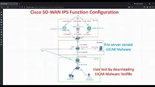 Cisco SD-WAN: Configure and Test IPS Function (Intrusion Prevention System)